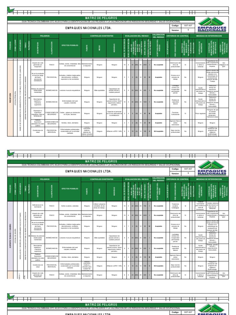 Valoración de Riesgos según GTC 45 | PDF | Seguridad y salud ...
