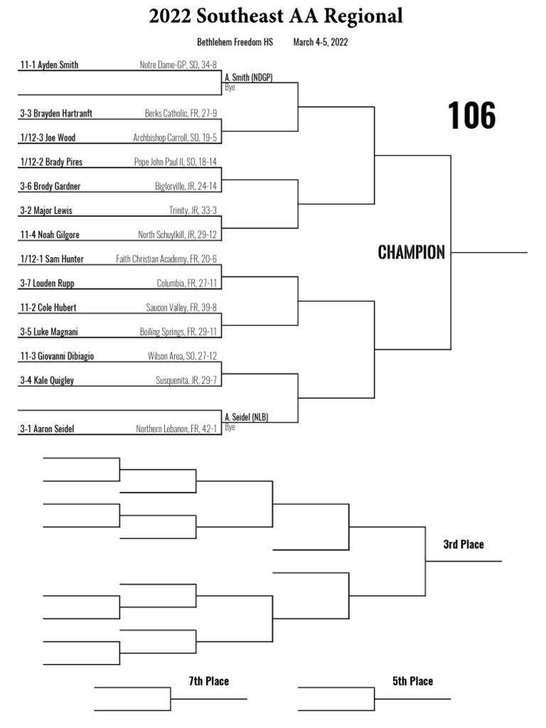 PIAA Class 2A Southeast Regional Wrestling Championships Brackets PDF