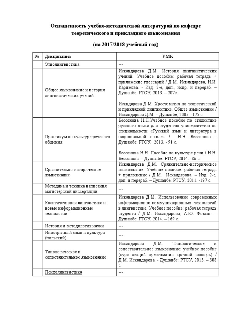 Оснащенность УМЛ Каф. Языкознания | PDF