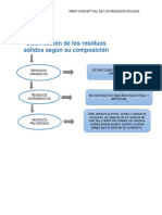 Micaela Ramirez - Mapa Conceptual de Los Residuos