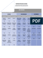 Psicologia Educativa Mapa