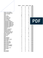 Table / View Children Parents Columns Rows Type