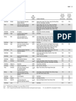 Top 20 Global Retailers: Exhibit 10