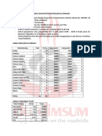 Syarat Dan Ketentuan Reseller Du Dimsum