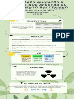 Factores Fisicos y Quimicos Que Afectan El Crecimiento Bacteriano. Intografia