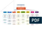 Peritoneo y Cavidad Peritoneal, PDF, Peritoneo