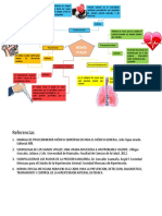 Signos Vitales - Esquema