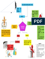 Mapa Mental Planteamiento Del Problema