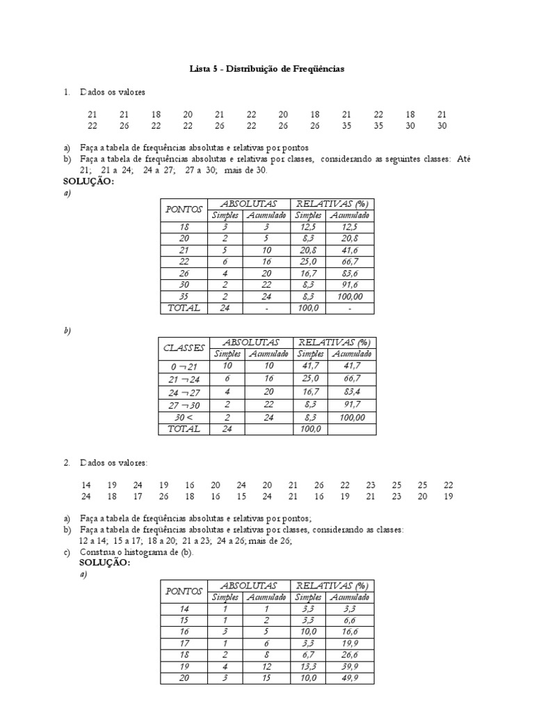 Tabela De Frequencia Com Intervalo De Classe Exercicios Resolvidos