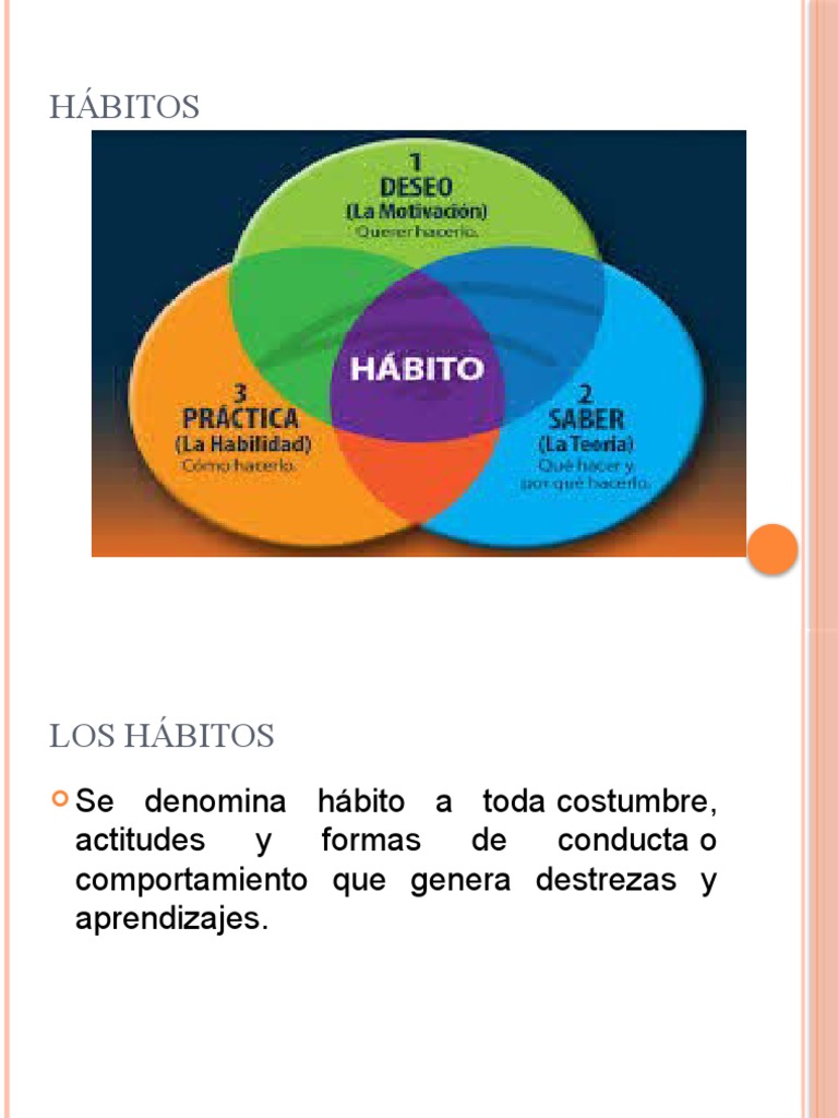 Hábitos: Claves para el Éxito Personal | PDF | Estilo de vida