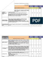 Matriz de Relación de Requisitos Aplicables Sgi 9001-2015