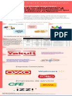 Clasificación de Las Empresas Infografia