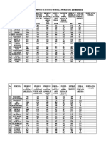 Tabelul de Date Pentru Statistica Generală Problema Mare