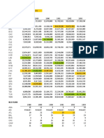 Team Payroll and Ranks Since 1988