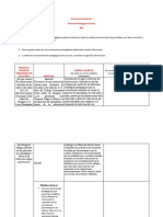 Evaluación PPA