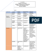 Clasificación de Los Medicamentos