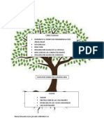 Arbol de Investigación