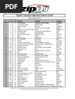 ZipDJ Canada DANCE Chart May23-May29