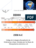 Linea Del Tiempo de Los DDHH