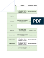 Matriz Documentacion Pendiente