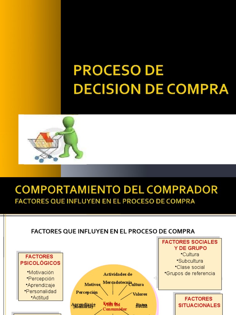 Proceso de La Decision de Compra | PDF | Comportamiento | Aprendizaje
