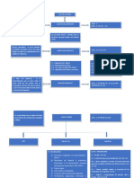 Mapa Conceptual IVA