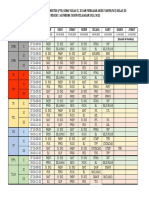 Jadwal PTS Pas Dan Jadwal Pengawasan