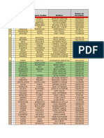 Consolidado Personal de Comisión 2022