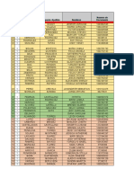 Consolidado Personal de Comisión 2022