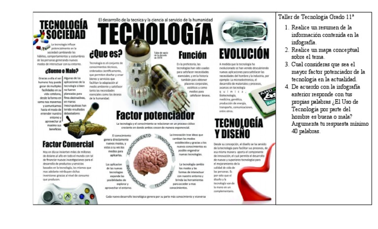 Taller de Tecnología para Grado 11 | PDF | Tecnología