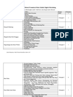Pembagian Materi Presentasi Mata Kuliah Digital Marketing