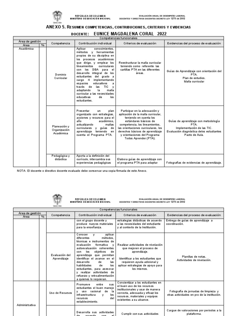 2022 Anexo 5 | PDF | Evaluación | Plan de estudios