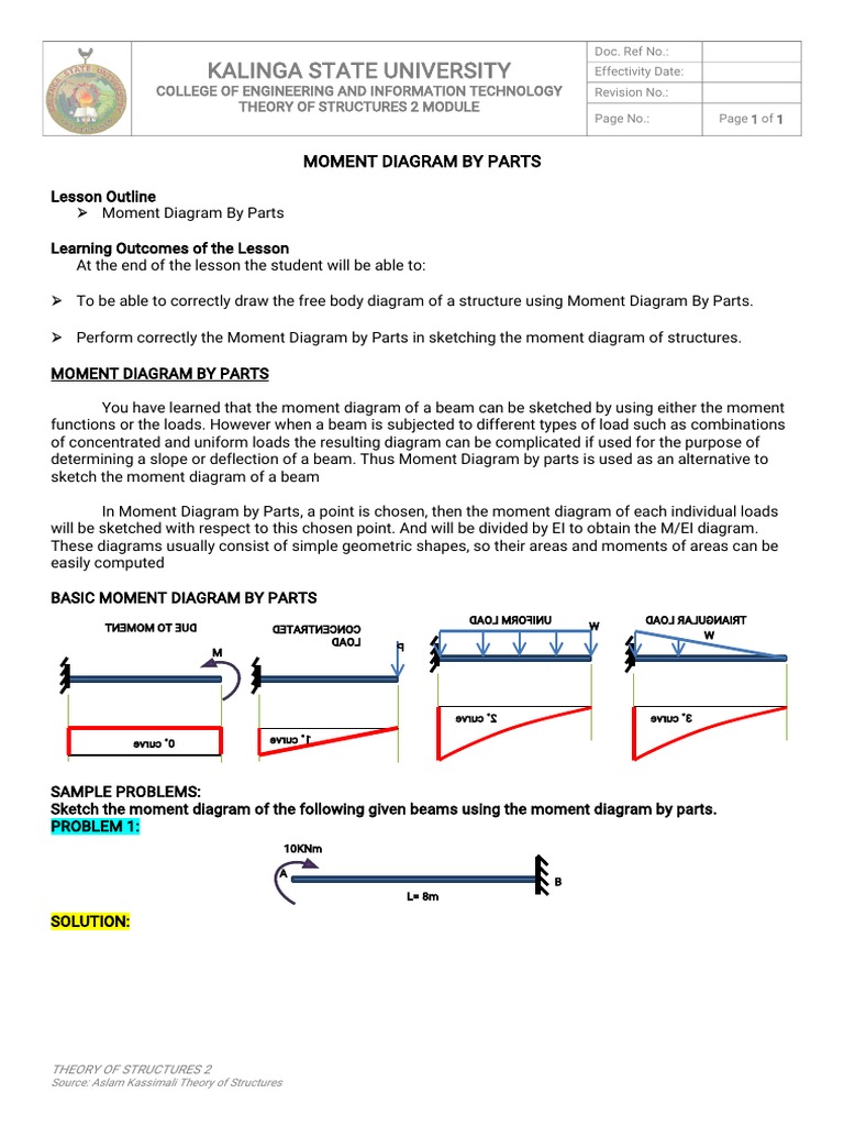 Moment Diagram by Part | PDF