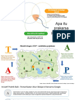 Prakarsa Perubahan Dan Kanvas ATAP - Pemanfaatan Akun Belajar - Id