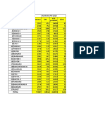 Sasaran spm ptm data pispk