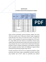 Resume Hasil Ekonomi Makro Sanggau