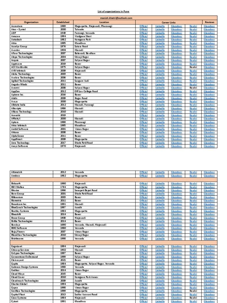 List of Organisations PDF Companies Publicly Traded Companies Of