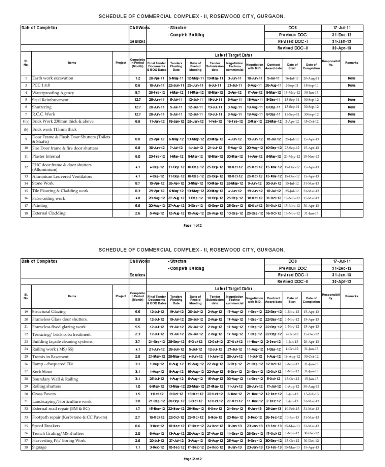 Schedule of Construction Activities and Target Dates for Commercial
