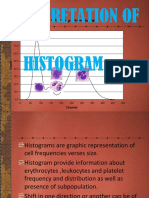 Interpretation of Histogram