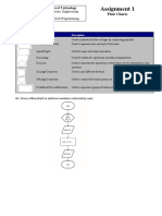 Flow Chart Programming