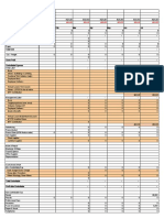 2022 P&L Budget Planning