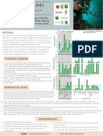 Factsheet Status Ekologi Teluk Triton 2019
