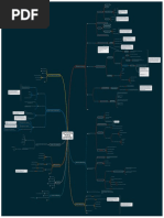 API Pentesting Mindmap ATTACK