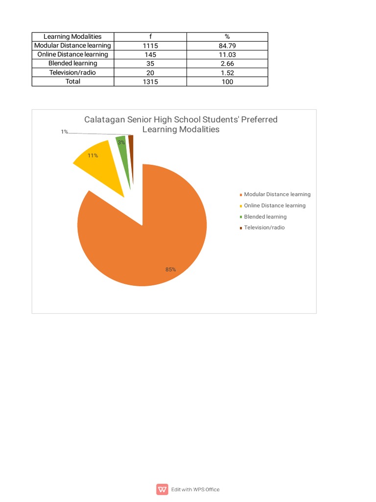Learning Modali-WPS Office | PDF