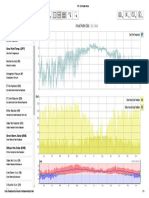 Dew Point Temp