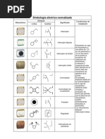 ELECTRICIDAD Simbolos