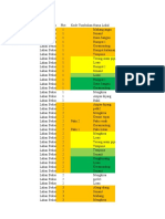 Data Biologi Tahura Senami