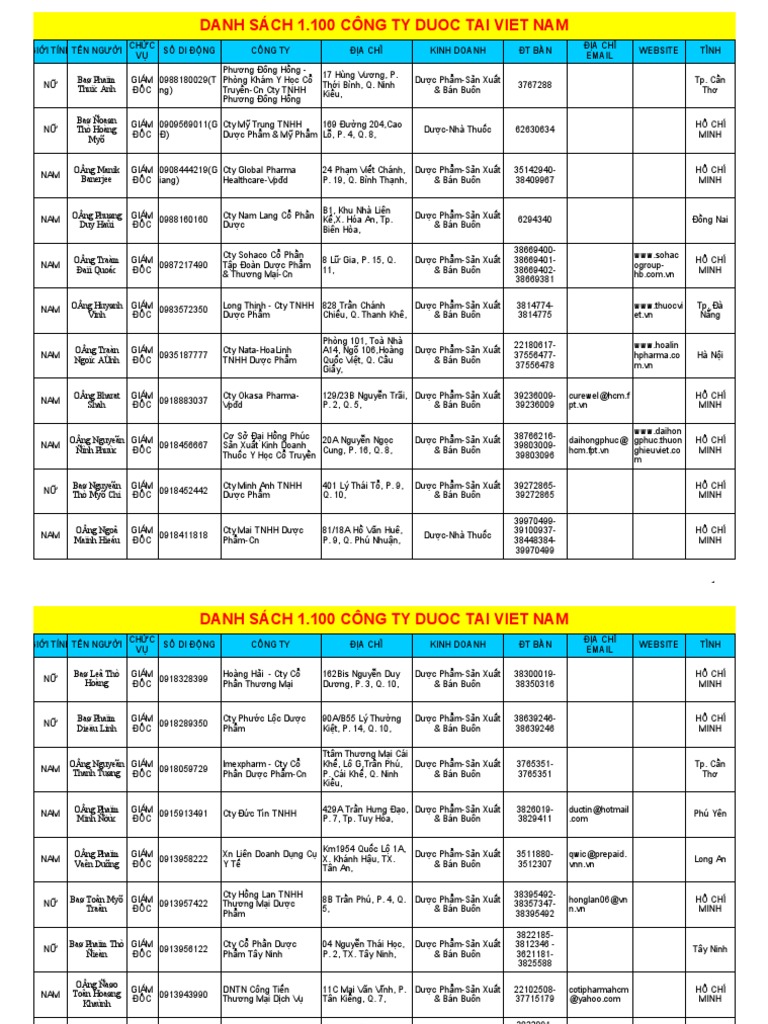 87 Ds 1 100 Cty Duoc Tai Viet Nam Pdf