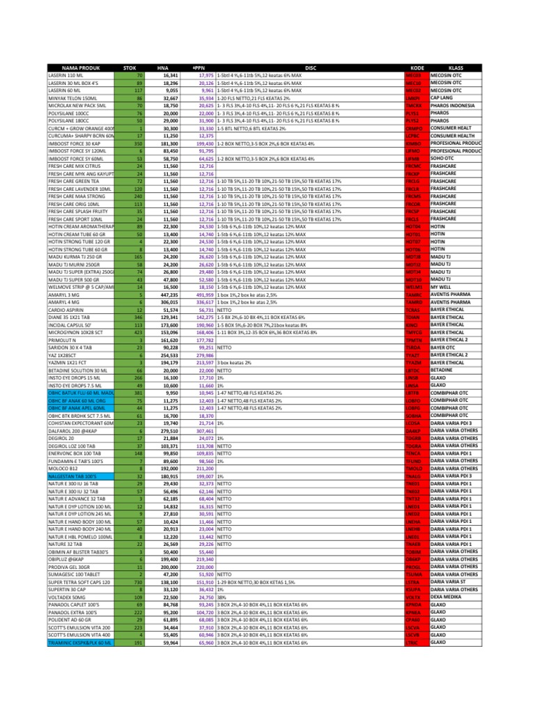 Product Stock and Pricing Overview | PDF | Bayer | Drugs