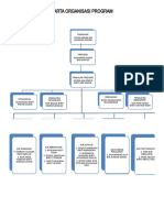 Organizational Chart Template 05